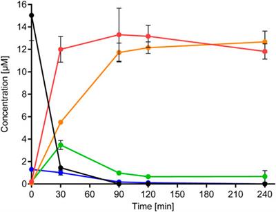 Next generation risk assessment: an ab initio case study to assess the systemic safety of the cosmetic ingredient, benzyl salicylate, after dermal exposure